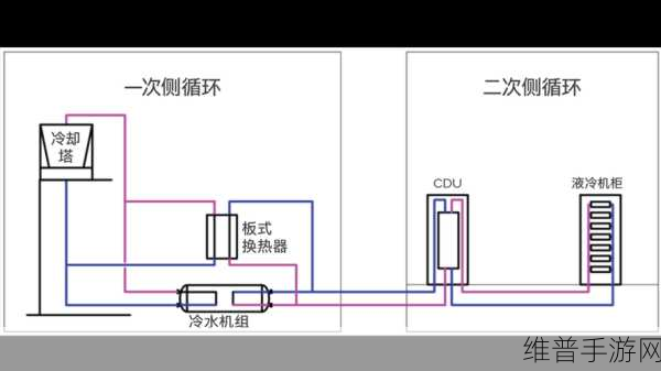 液体收集器系统HH:1. 液体收集器系统HH的创新应用与发展前景