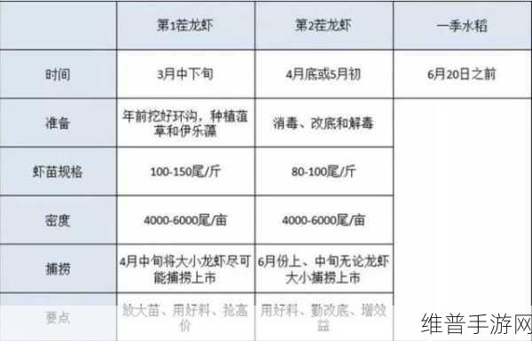 剑侠世界3帮会工资详解,如何计算与最大化收益