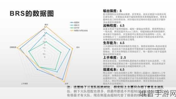 战双帕弥什，S 级角色碎片获取秘籍大公开