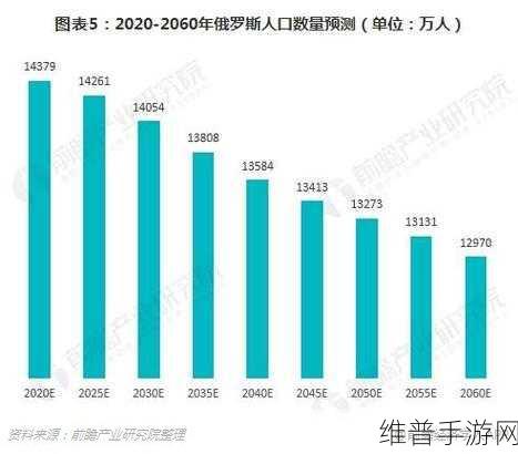 俄罗斯人租赁新趋势：1. ＂探讨俄罗斯租赁市场的新兴趋势与机遇