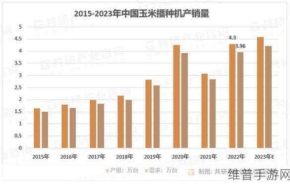 2023国精产品一二三线：1. 2023年国精产品一二三线市场拓展战略分析