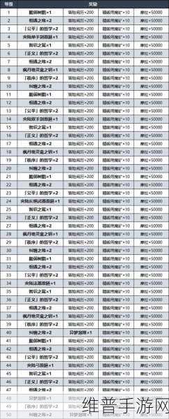 原神踏鞴砂华丽宝箱解锁全攻略，揭秘两大解锁方法