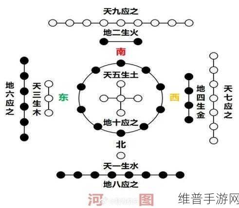 体现｜九浅一深和左三右三如何搭配：1. 九浅一深：探寻搭配中的平衡之道
