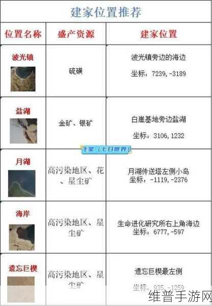 七日世界手游攻略，揭秘核子打火机的获取方法与实战应用