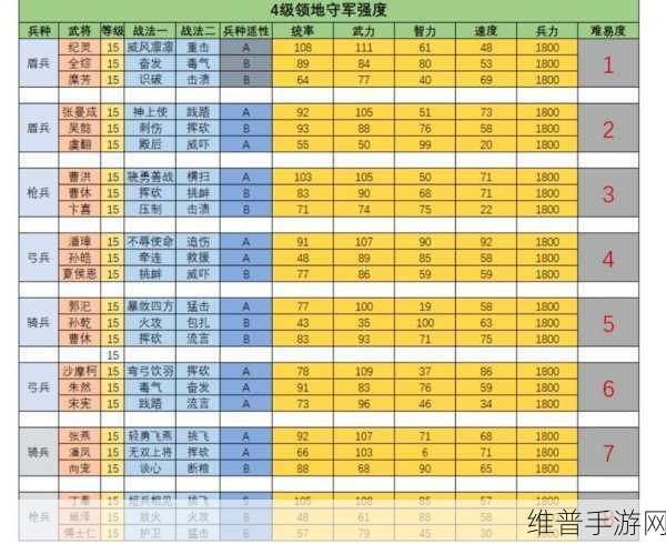 三国志战略版S3赛季野地强度全解析，各级地野怪难度一览