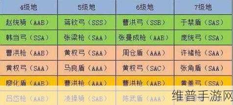 三国志战略版S3赛季野地强度全解析,各级地野怪难度一览