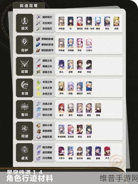 崩坏星穹铁道阿兰等级突破材料全解析