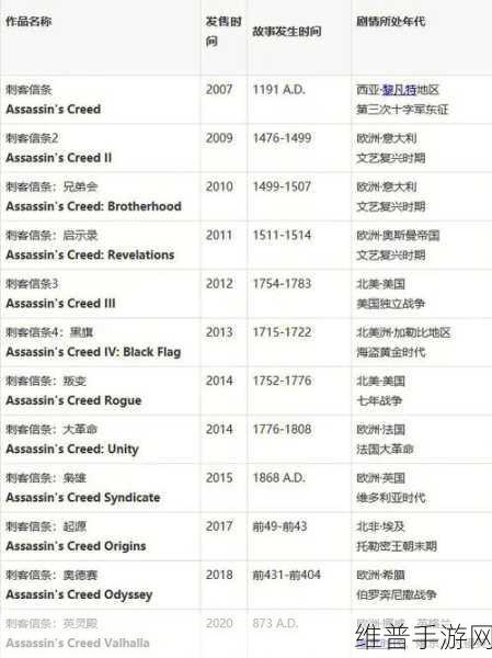 psp版刺客信条血统与pc版刺客信条剧情联系深度解析