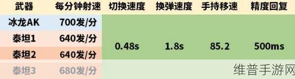 穿越火线手游攻略，如何获取AK47冰龙粉碎者