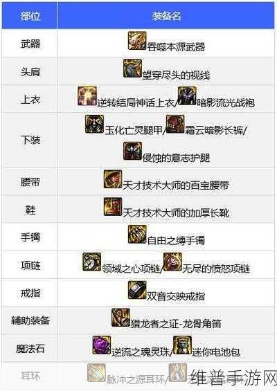 DNF110级女大枪毕业装备搭配深度解析