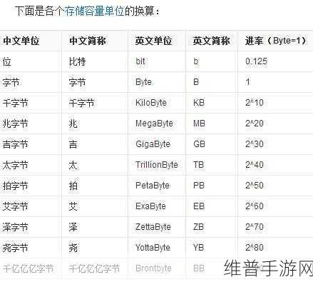 40T等于多少GB：40T等于多少GB？解密数据存储单位的转换！