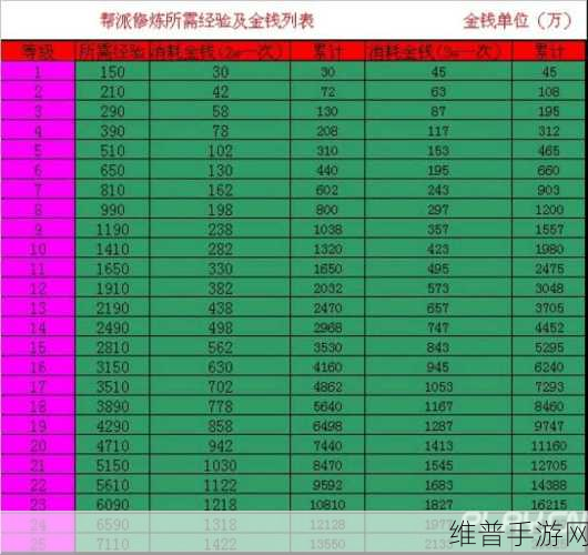 梦幻西游手游攻略，深度解析满层舍身击与1层的差异