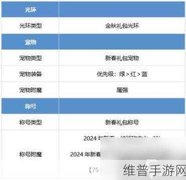 DNF手游攻略，剑魂耳环选择指南，黑白混沌深度解析