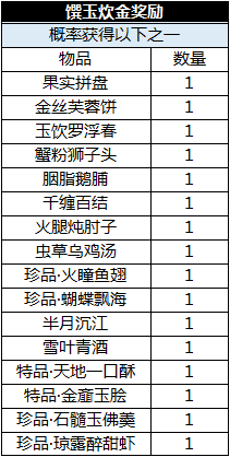 诛仙2新世界雄霸天下卡全面解析与攻略指南