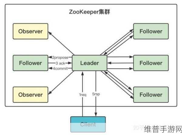 ZookeeperK9牧场：1. 探秘ZookeeperK9牧场：犬类训练与管理新模式