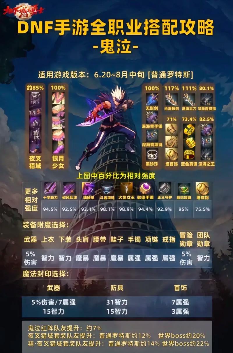 DNF手游枪剑士转职指南，最强搬砖职业深度解析