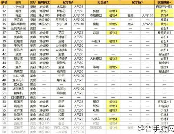 探索创造与魔法，远古遗迹古战场开启秘籍