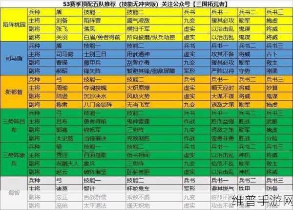 三国志战略版S3赛季郝昭阵容搭配深度解析