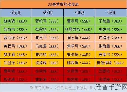 三国志战略版S3赛季郝昭阵容搭配深度解析