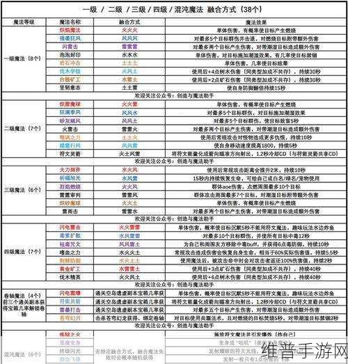 创造与魔法，深入解析枪械添加剂及其作用