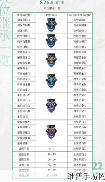 王者荣耀S26赛季结束时间全面解析及攻略数据一览