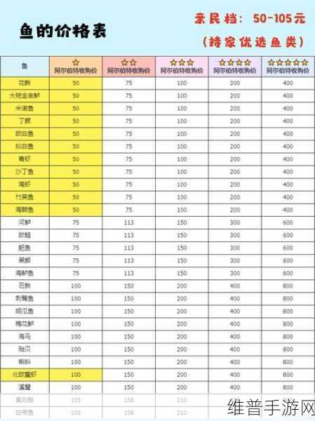 心动小镇钓鱼攻略，奇灵鱼的垂钓技巧与详细解析