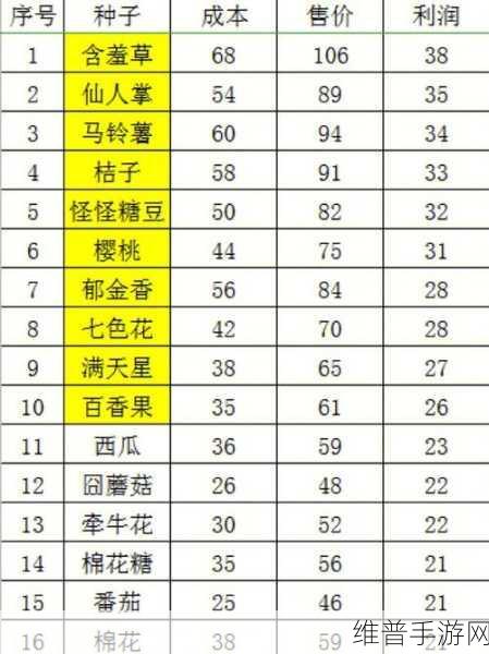 摩尔庄园手游花香糖豆菜谱全解析