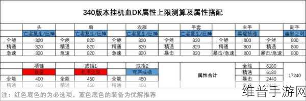 pvp血dk要什么属性：1. ＂PVP血DK必备属性解析与提升攻略