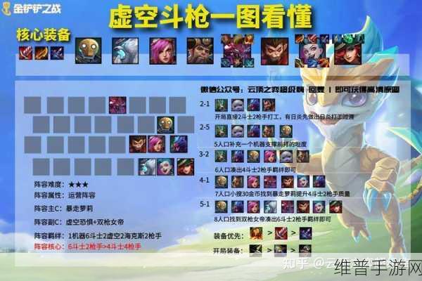 金铲铲之战，虚空斗枪阵容的完美搭配指南