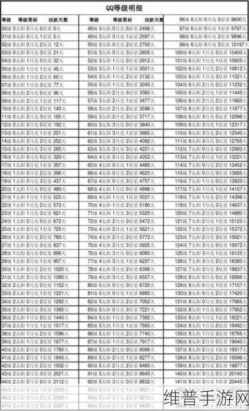 QQ勋章三个月亮代表多少级：1. 三个月亮象征的级别含义解析