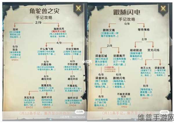 哈利波特魔法觉醒攻略,深入解析林中深寒第三章打法