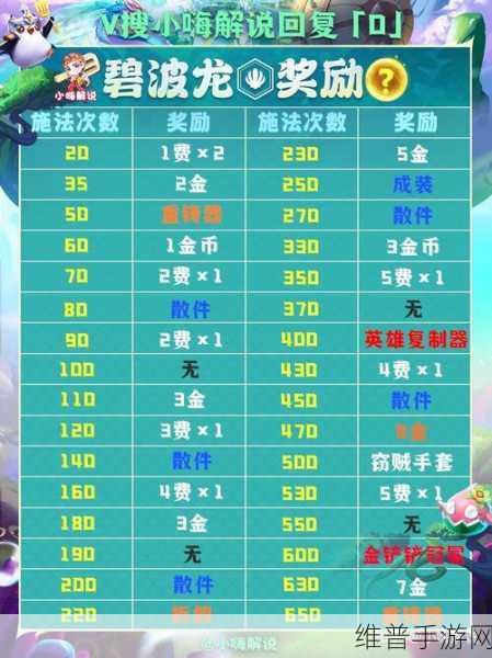 云顶之弈暗灵龙装备已满能否享用精华的深度解析
