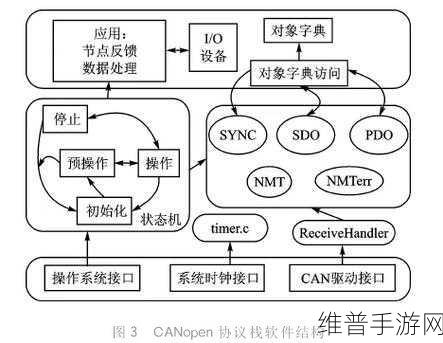 canopen最新版本：1. ＂深入探讨CANopen协议的最新发展与应用