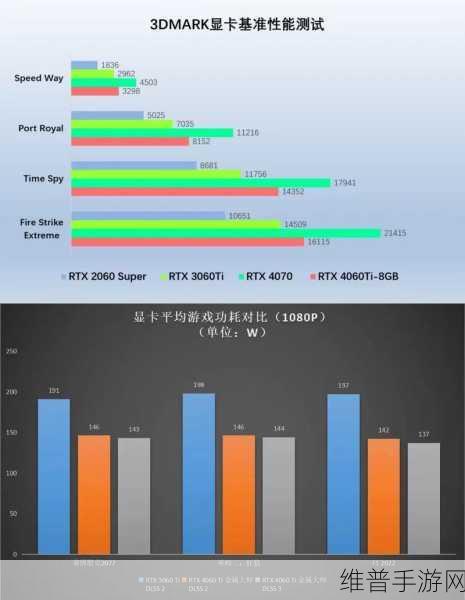 4060显卡3Dmark：4060显卡在3Dmark测试中的极致表现与性能分析