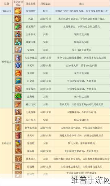 梦幻西游手游化生寺助战选择与刷怪配置全攻略