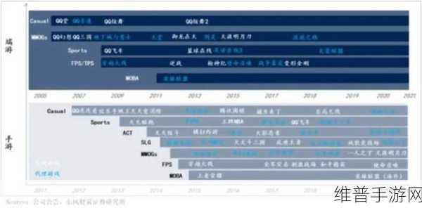 马化腾为什么不玩自己的游戏：马化腾为何选择不亲自参与游戏开发与运营？