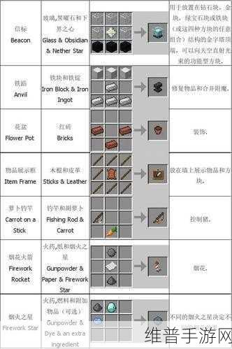 我的世界手游羊毛染色剂合成公式全攻略