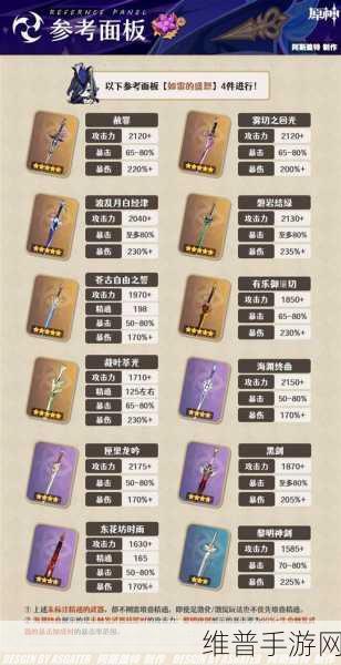 全面解析原神1.3版本全武器评级适配推荐，助你战斗力飙升