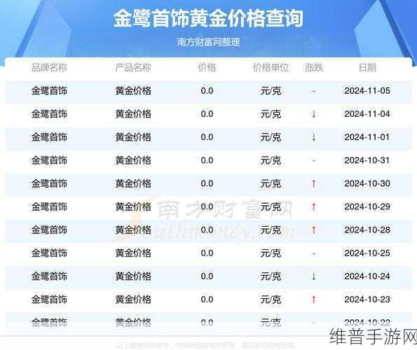 黄金网站app在线看：1. 实时黄金行情分析与投资策略分享