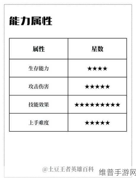 王者荣耀镜怎么玩连招？飞雷神镜连招技巧教学分享