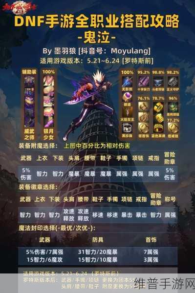 DNF手游神话装备搭配全攻略，解锁角色潜能的终极指南