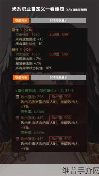 DNF手游神话装备搭配全攻略，解锁角色潜能的终极指南