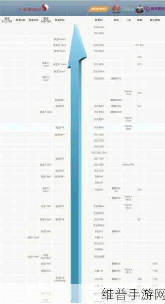 天玑9000对比骁龙8：天玑9000与骁龙8性能大比拼：谁是王者？