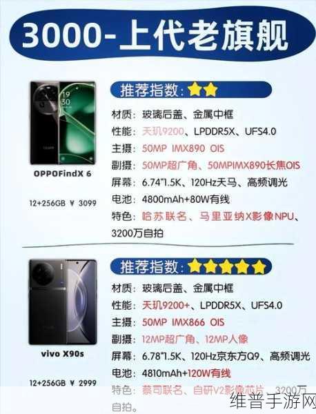 天玑9000对比骁龙8：天玑9000与骁龙8性能大比拼：谁是王者？