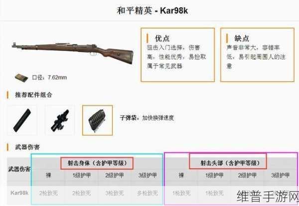 荒野行动，毛瑟狙击枪与M24深度数据对比