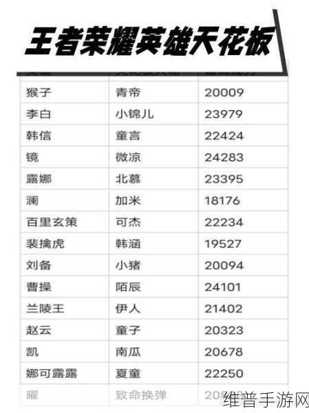 王者荣耀战士英雄攻略，三大强力战士英雄深度解析