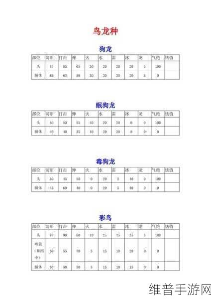 怪物猎人P3高磨珠子选择攻略