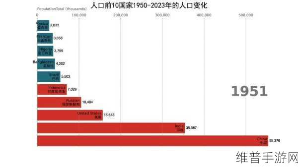 世界人口总数：全球人口增长趋势与未来挑战：深度解析