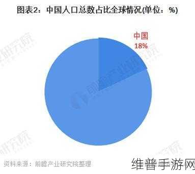 世界人口总数：全球人口增长趋势与未来挑战：深度解析