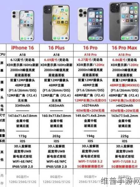 iPhone16系列机型尺寸曝光，手游玩家迎来全新体验